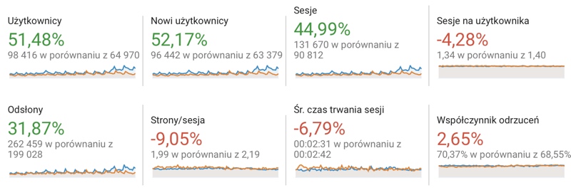 stat1Q2019-1 Statystyki Lazurowy Przewodnik 2019