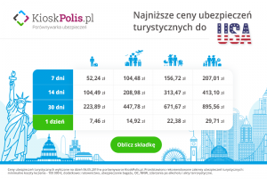 Ile kosztuje ubezpieczenie do USA?