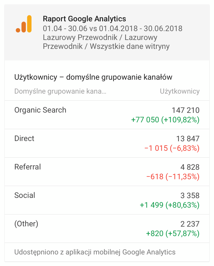 lp2q19-2 Statystyki Lazurowy Przewodnik 2019