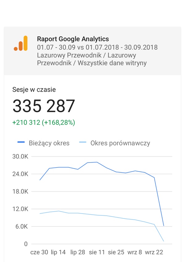 Sesje3q19 Statystyki Lazurowy Przewodnik 2019