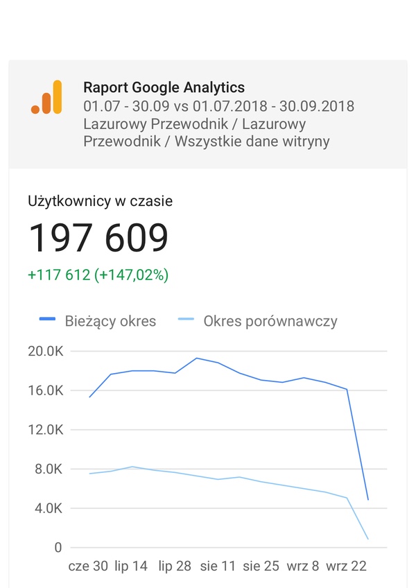 Uu3q19 Statystyki Lazurowy Przewodnik 2019
