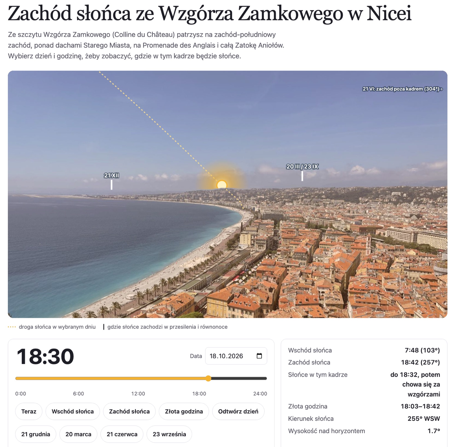 Symulacja zachodu słońca ze Wzgórza Zamkowego w Nicei w serwisie getasunrise.com