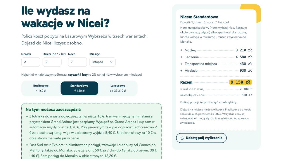 Kalkulator wydasz.pl: ile kosztuje tydzień w Nicei dla dwóch osób w listopadzie, ok. 9 150 zł w wariancie standardowym